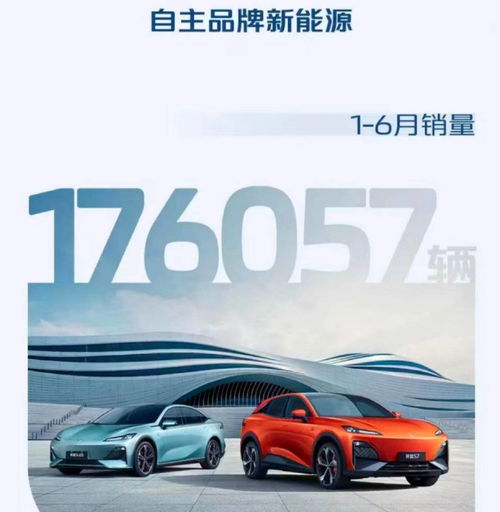 长安汽车1 6月销量121万辆 连续三年半年销量破百万